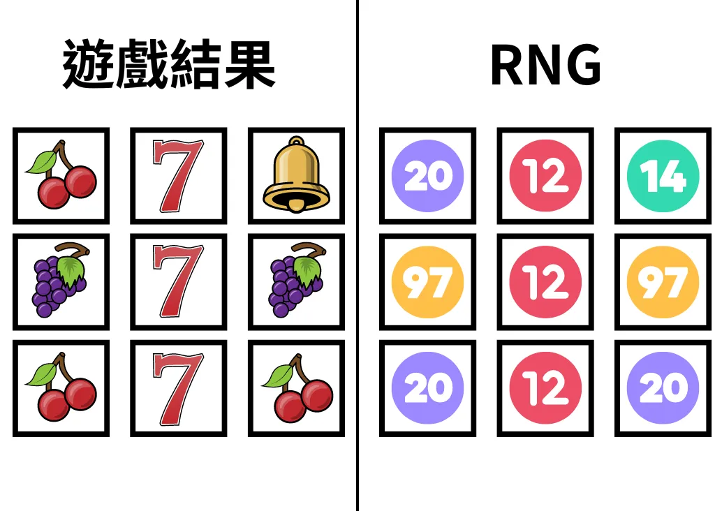 RNG示意圖